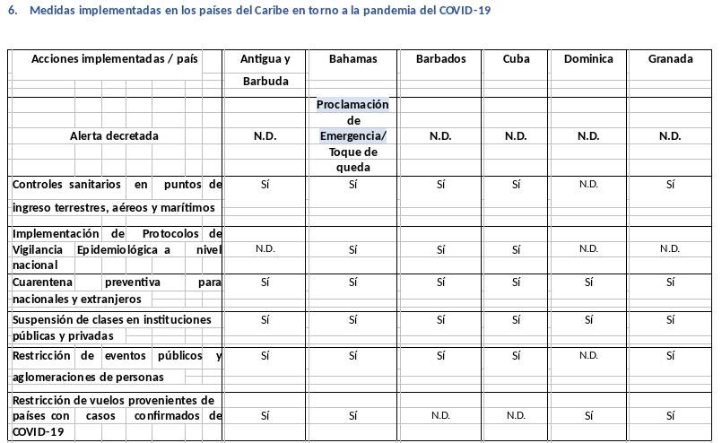 informe-sica-covid